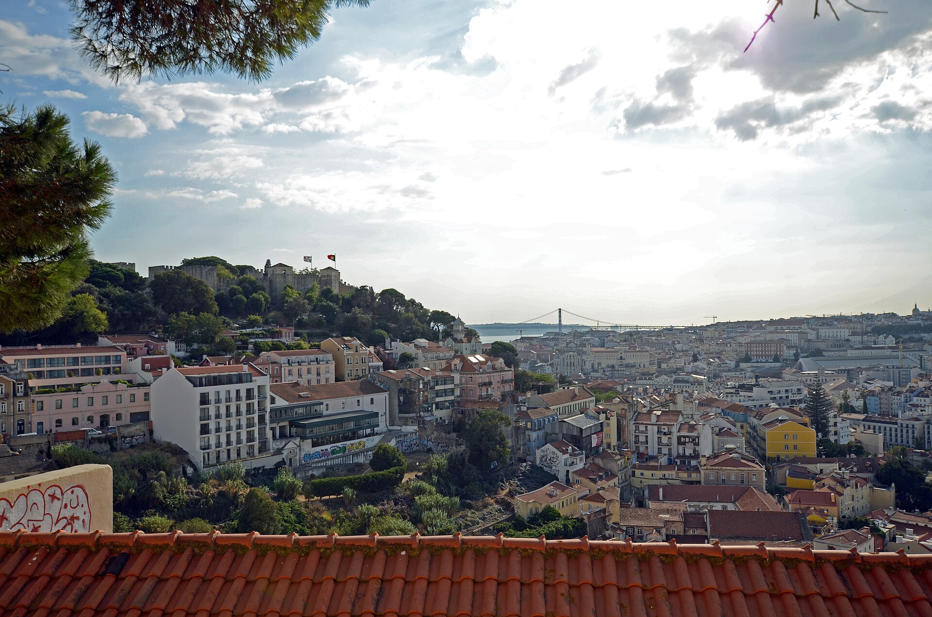 Lisbon skyline — best bank account for Bangladeshis in Portugal